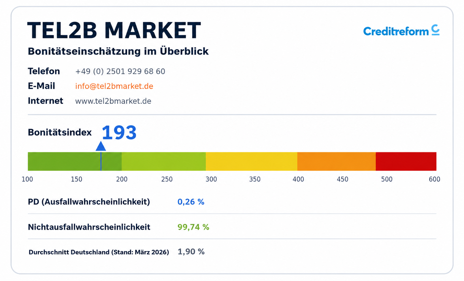 TEL2B MARKET credit rating overview